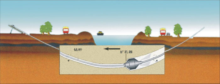 污水pe管道穿越